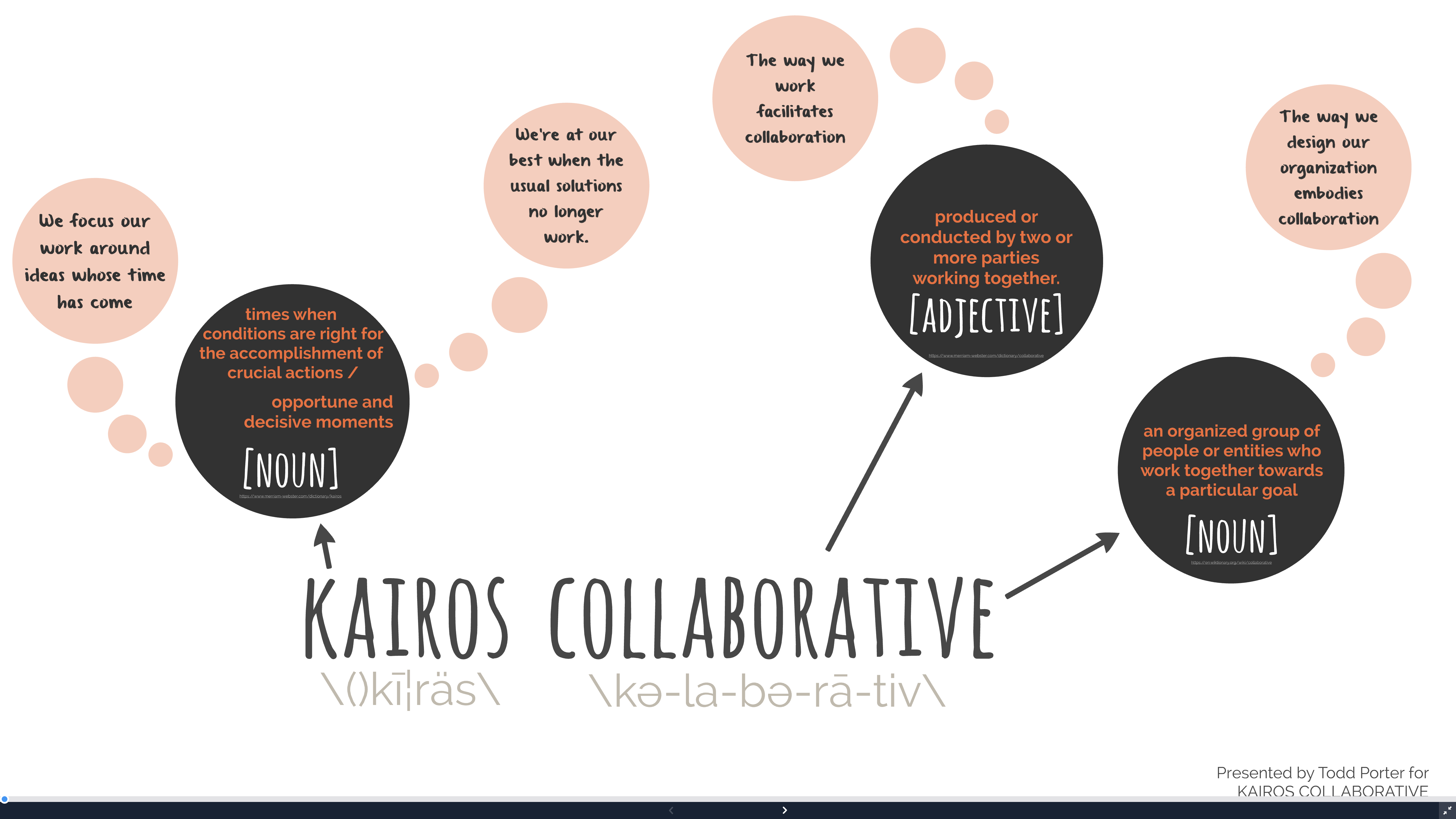 Kairos Collaborative etymology graphic